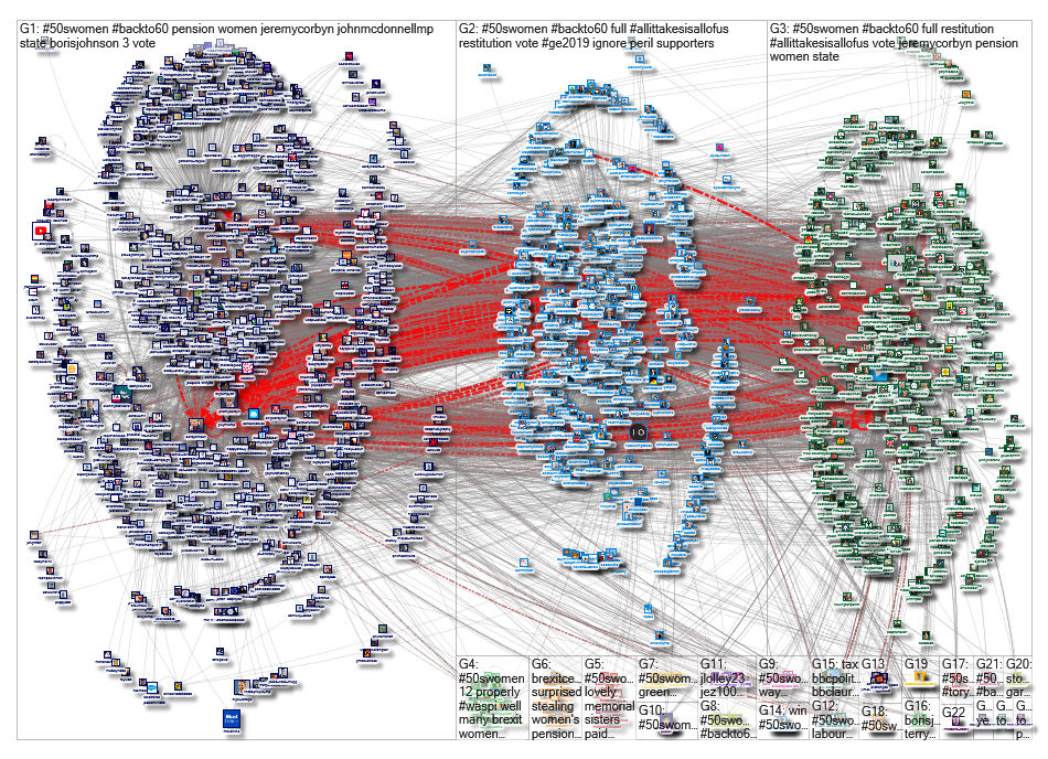 #50sWomen Twitter NodeXL SNA Map and Report for Saturday, 23 November 2019 at 09:25 UTC