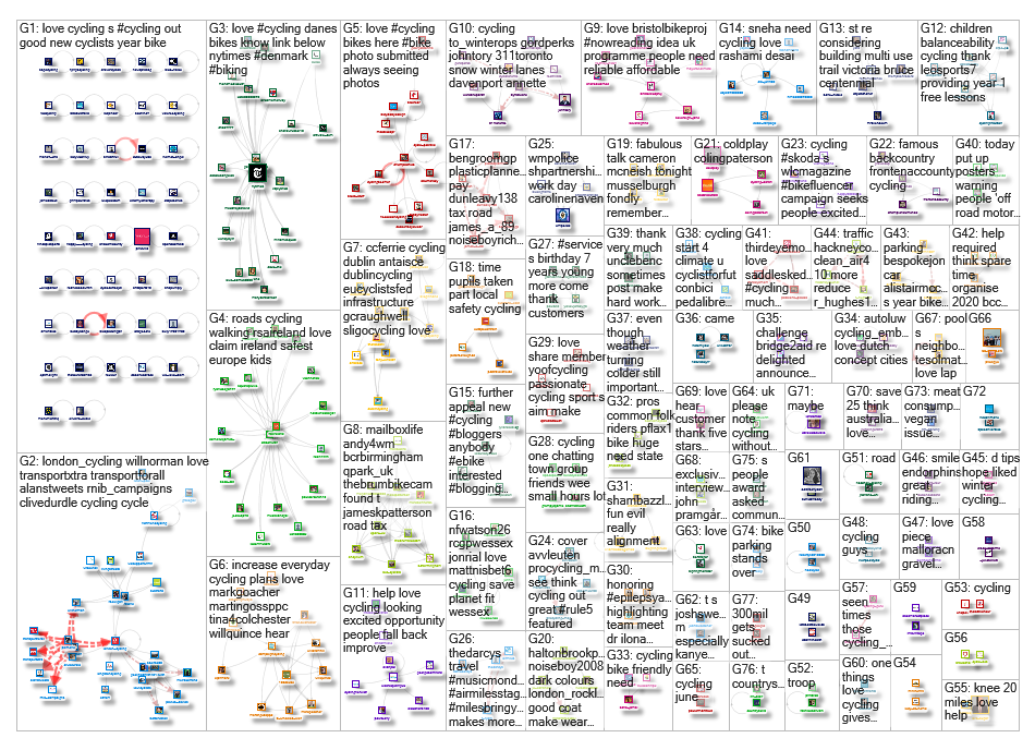 welovecycling.com OR We Love Cycling Twitter NodeXL SNA Map and Report for Saturday, 23 November 201