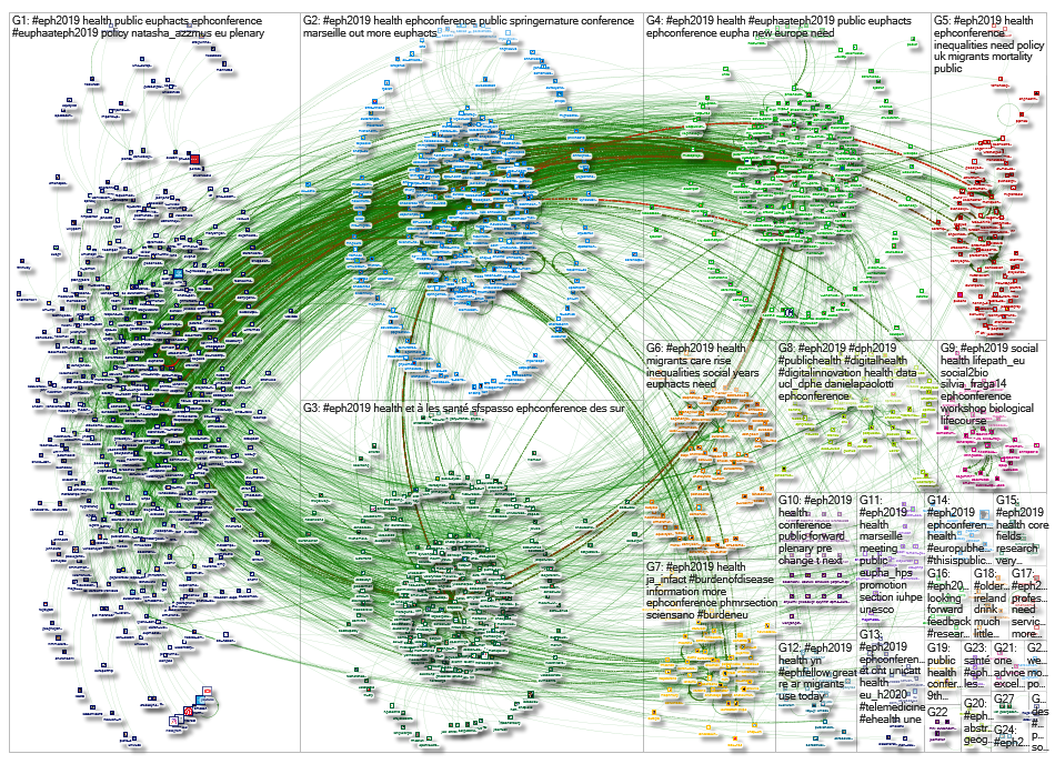 #EPH2019 Twitter NodeXL SNA Map and Report for Saturday, 23 November 2019 at 20:49 UTC