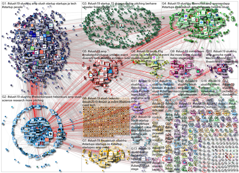 #slush19 Twitter NodeXL SNA Map and Report for Sunday, 24 November 2019 at 17:12 UTC