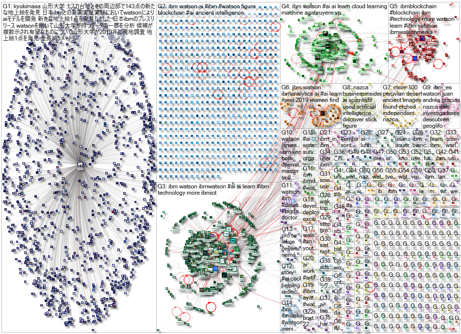 ibm watson_2019-11-25_03-07-02.xlsx