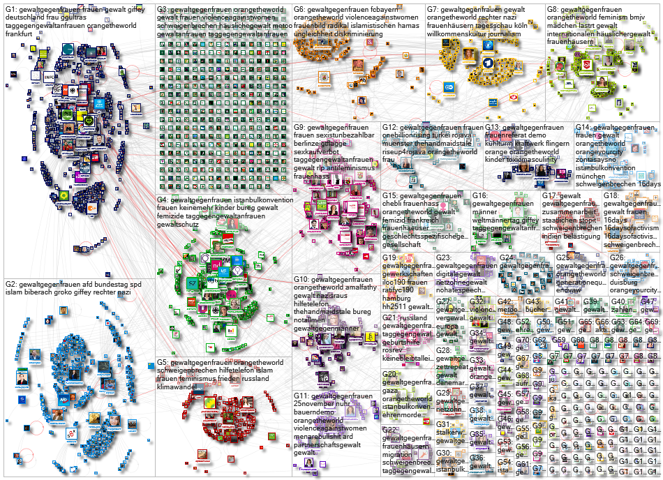 #gewaltgegenfrauen Twitter NodeXL SNA Map and Report for Monday, 25 November 2019 at 16:56 UTC