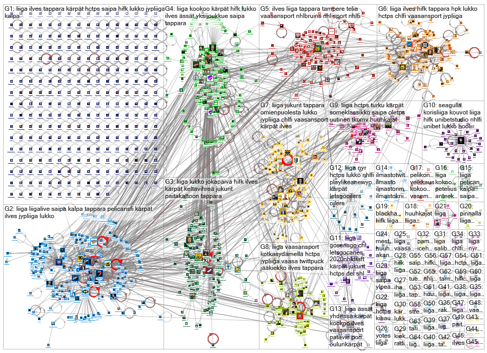 #liiga OR #ilves OR #tappara Twitter NodeXL SNA Map and Report for maanantai, 25 marraskuuta 2019 at