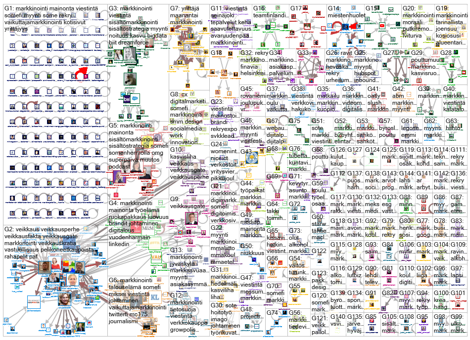 markkinointi Twitter NodeXL SNA Map and Report for tiistai, 26 marraskuuta 2019 at 08.15 UTC