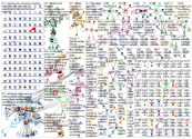 markkinointi Twitter NodeXL SNA Map and Report for tiistai, 26 marraskuuta 2019 at 08.15 UTC