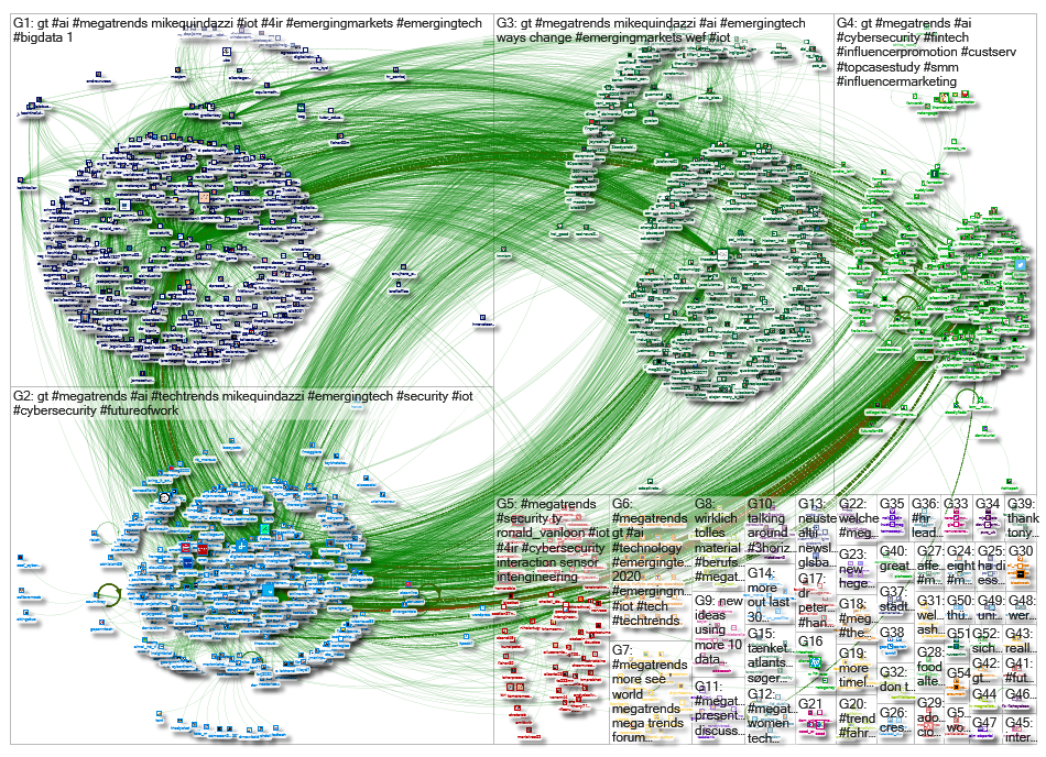 #MegaTrends_2019-11-26_08-33-54.xlsx