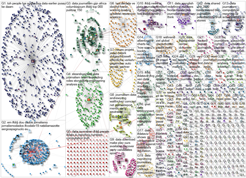 #ddj OR (data journalism)_2019-11-26_06-51-25.xlsx