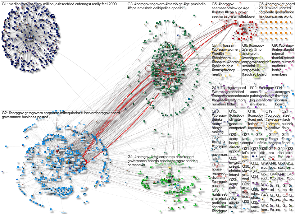 corpgov_2019-11-26_16-31-08.xlsx