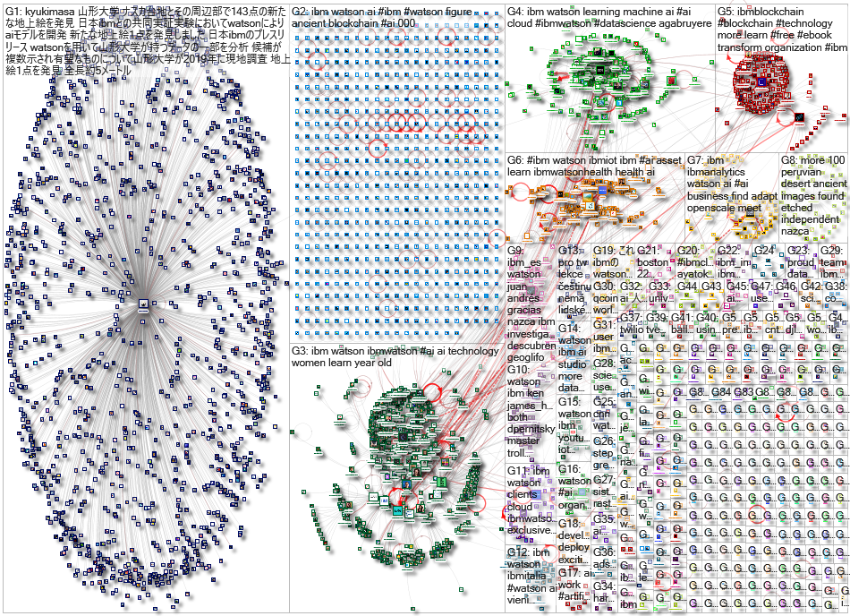 ibm watson_2019-11-26_03-07-02.xlsx
