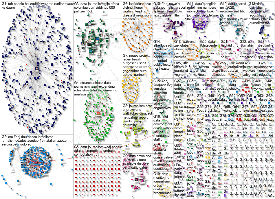 #ddj OR (data journalism)_2019-11-27_06-51-25.xlsx