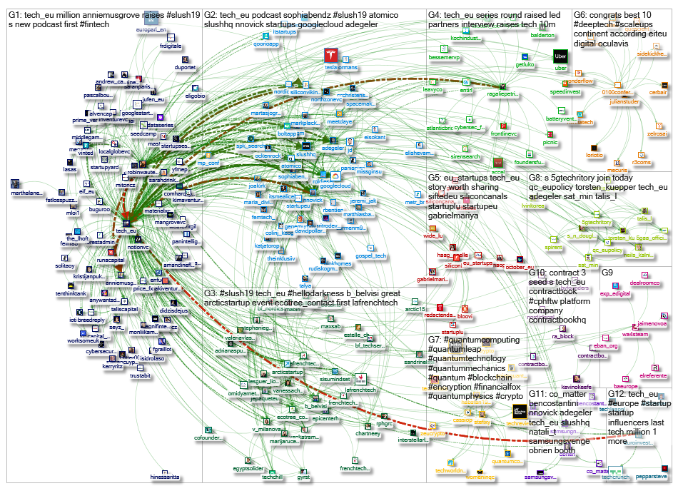 @tech_eu_2019-11-28_23-27-24.xlsx