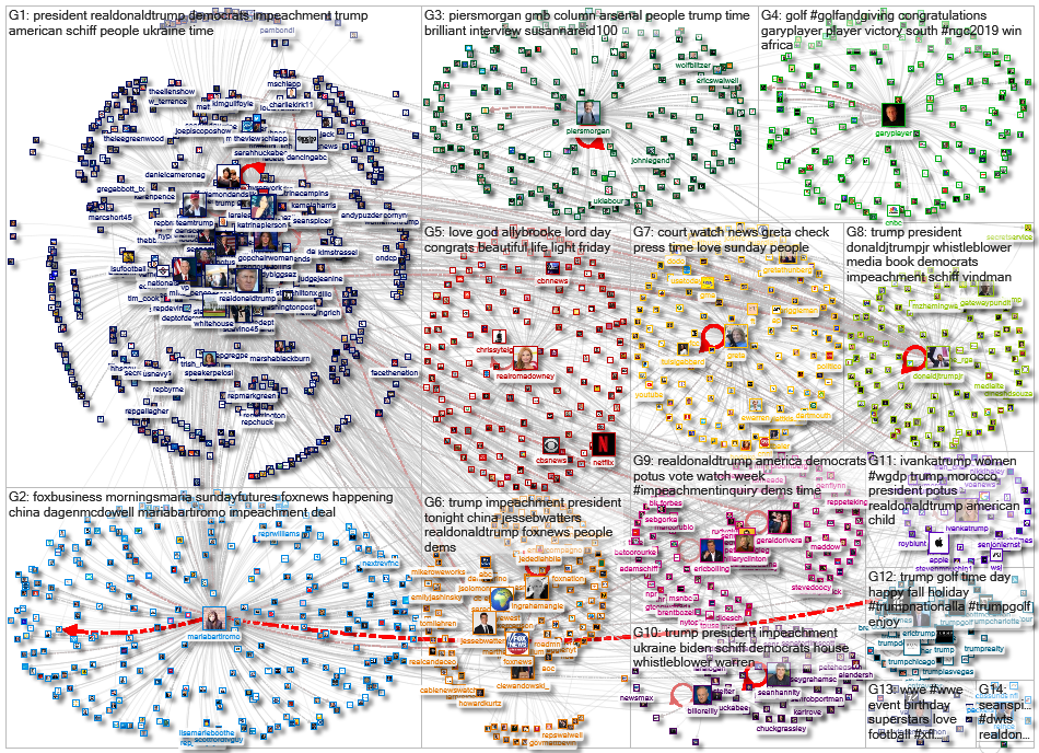 Trump Following Network 1000 2019-11-29