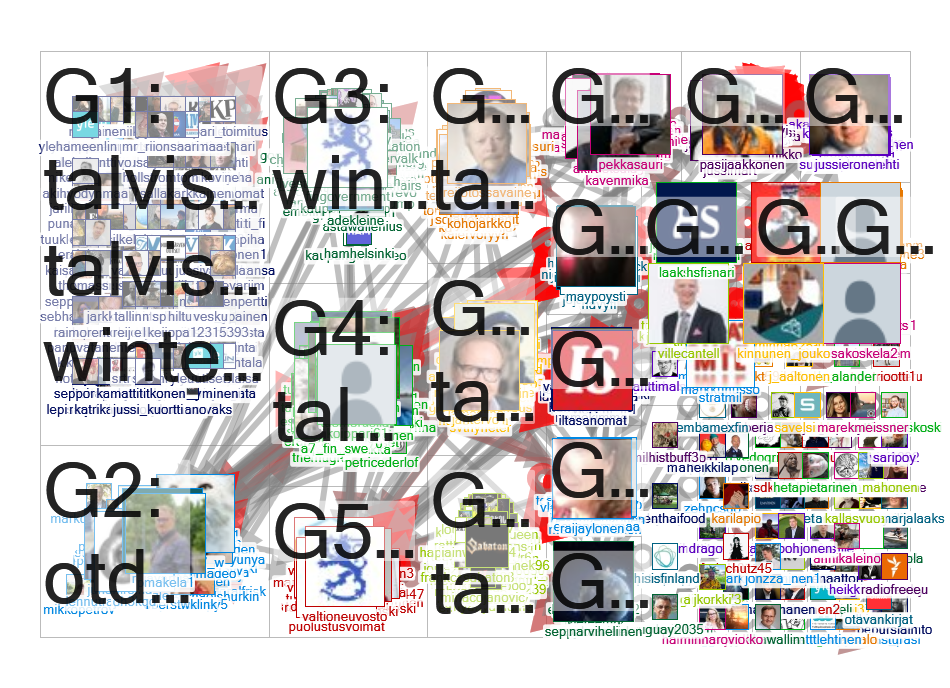 talvisota OR talvisodan Twitter NodeXL SNA Map and Report for lauantai, 30 marraskuuta 2019 at 08.04
