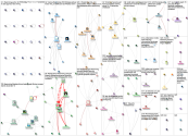 TextMining Twitter NodeXL SNA Map and Report for Saturday, 30 November 2019 at 23:44 UTC