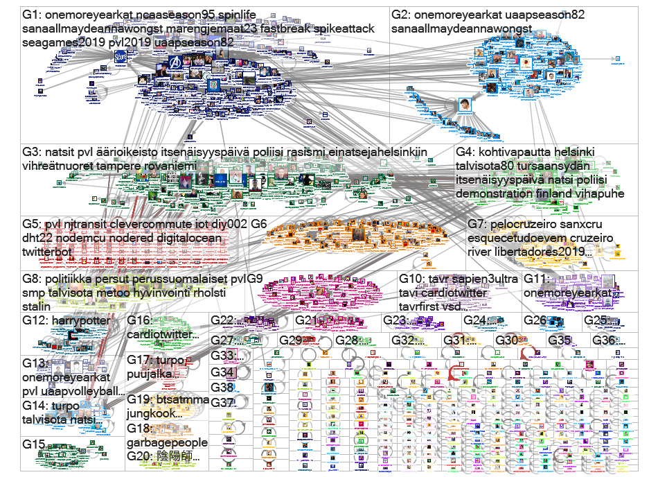 natsi OR natsit OR PVL OR kohtivapautta Twitter NodeXL SNA Map and Report for sunnuntai, 01 joulukuu