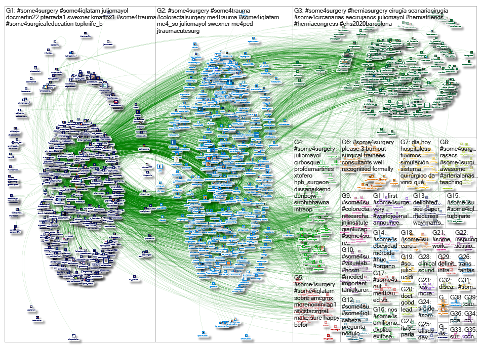 #SoMe4Surgery_2019-12-01_10-11-18.xlsx