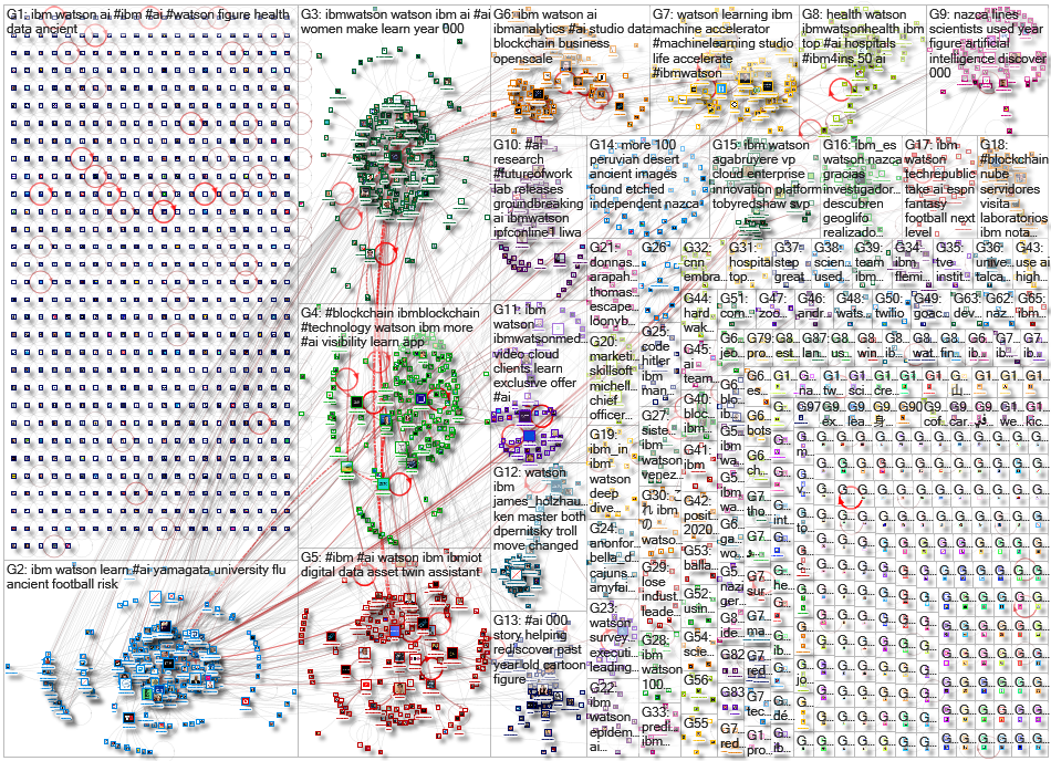 ibm watson_2019-12-02_04-51-17.xlsx