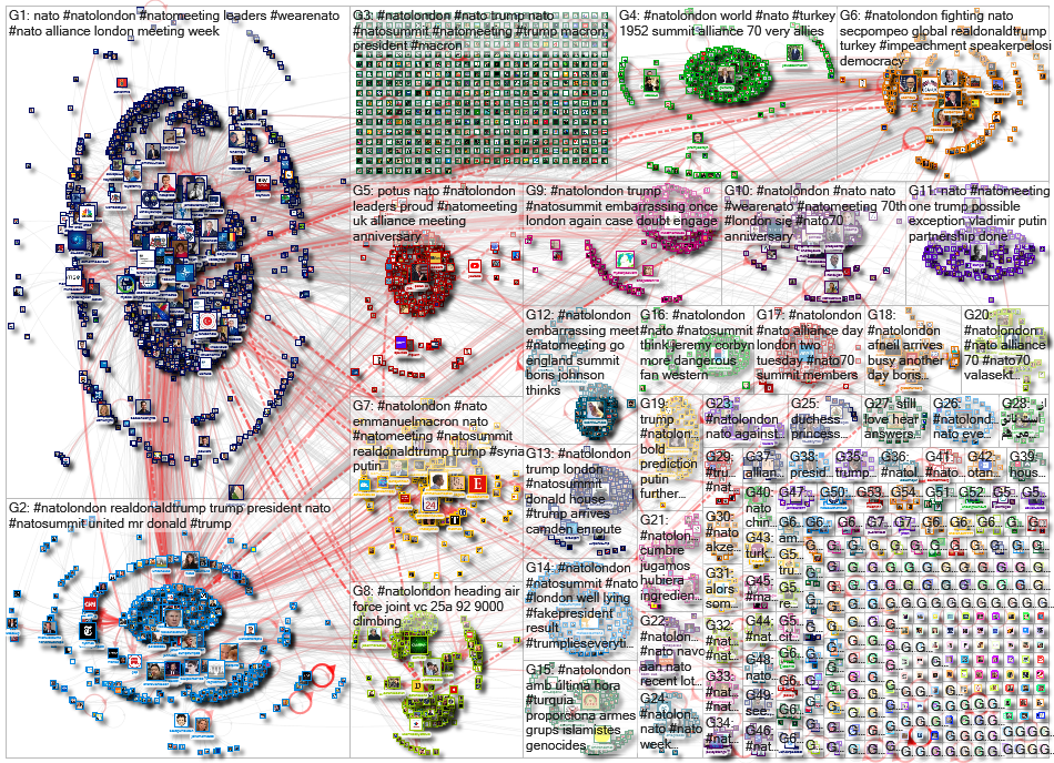 #NATOMeeting OR #NATOLondon Twitter NodeXL SNA Map and Report for Tuesday, 03 December 2019 at 15:11