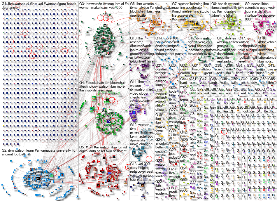 ibm watson_2019-12-03_04-51-17.xlsx