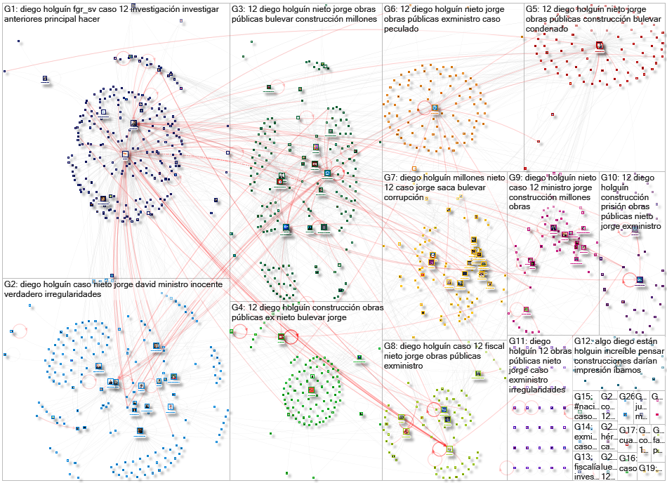 DIEGO%20DE%20HOLGU%C3%8DN Twitter NodeXL SNA Map and Report for Wednesday, 04 December 2019 at 15:11