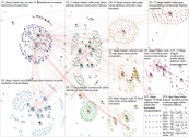 DIEGO%20DE%20HOLGU%C3%8DN Twitter NodeXL SNA Map and Report for Wednesday, 04 December 2019 at 15:11