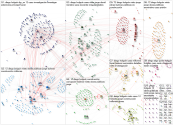 DIEGO%20DE%20HOLGU%C3%8DN Twitter NodeXL SNA Map and Report for Wednesday, 04 December 2019 at 14:31