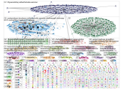 itämeri Twitter NodeXL SNA Map and Report for keskiviikko, 04 joulukuuta 2019 at 18.50 UTC