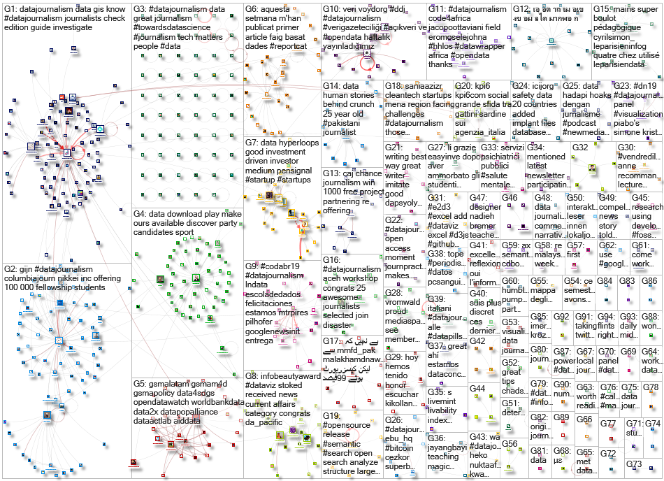 datajournalism_2019-12-04_08-51-11.xlsx