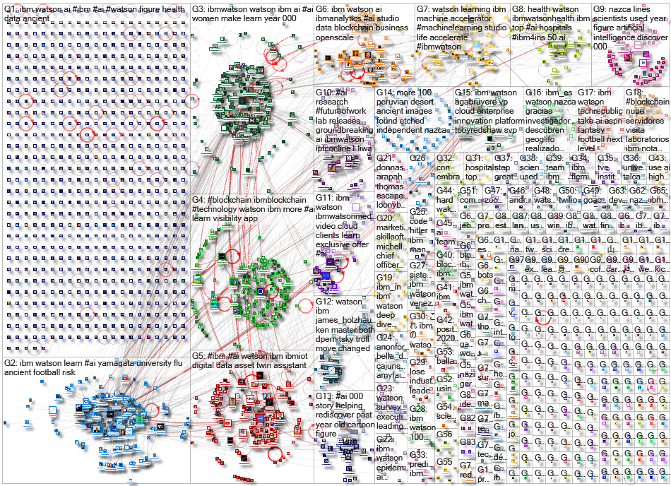 ibm watson_2019-12-04_04-51-17.xlsx