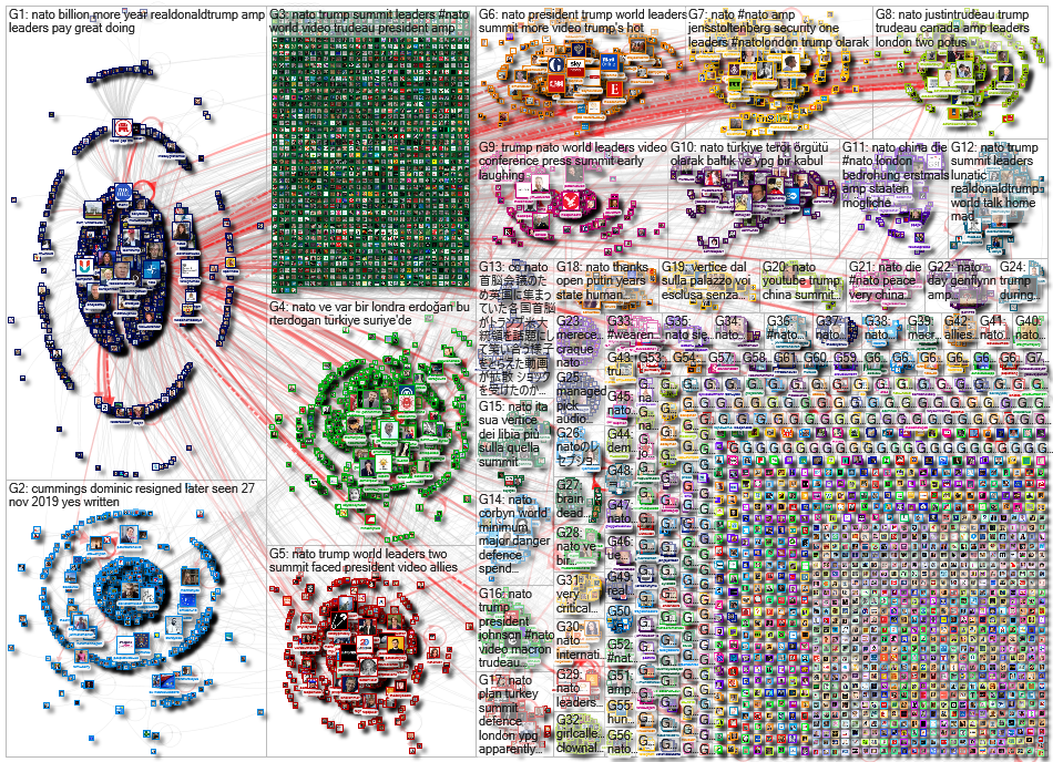 NATO Twitter NodeXL SNA Map and Report for Thursday, 05 December 2019 at 10:23 UTC