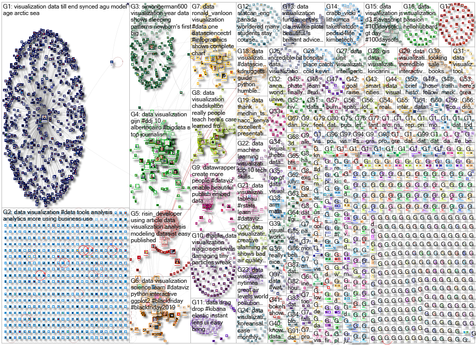 data visualization_2019-12-05_20-46-03.xlsx