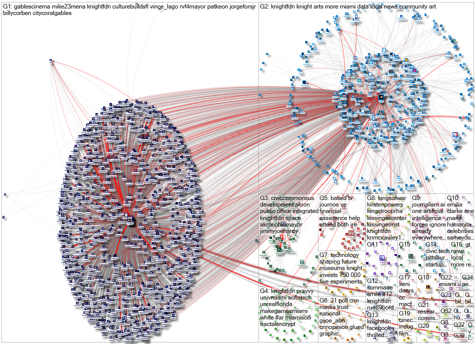knightfdn_2019-12-08_15-44-02.xlsx