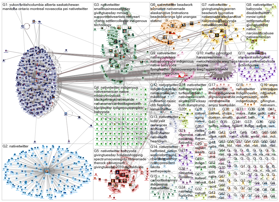 #nativetwitter Twitter NodeXL SNA Map and Report for maanantai, 09 joulukuuta 2019 at 12.04 UTC
