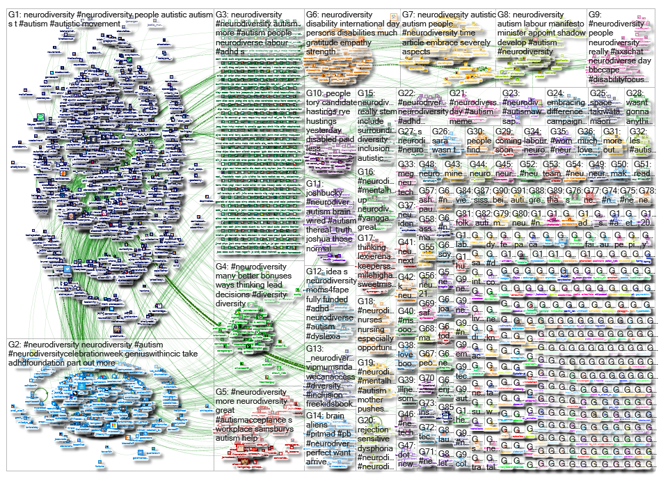 neurodiversity_2019-12-09_10-50-22.xlsx