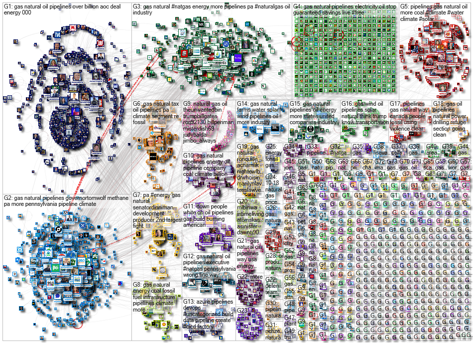 NodeXL Twitter Tweet ID List of 9936 items Monday, 09 December 2019 at 17:49 UTC