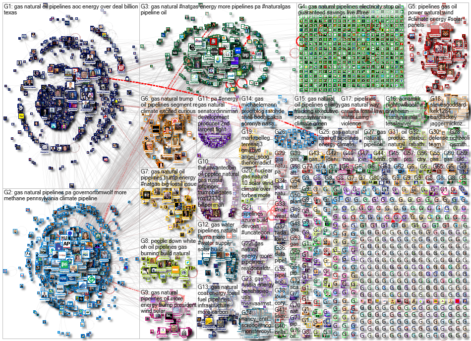 NodeXL Twitter Tweet ID List of 9936 items Monday, 09 December 2019 at 17:49 UTC
