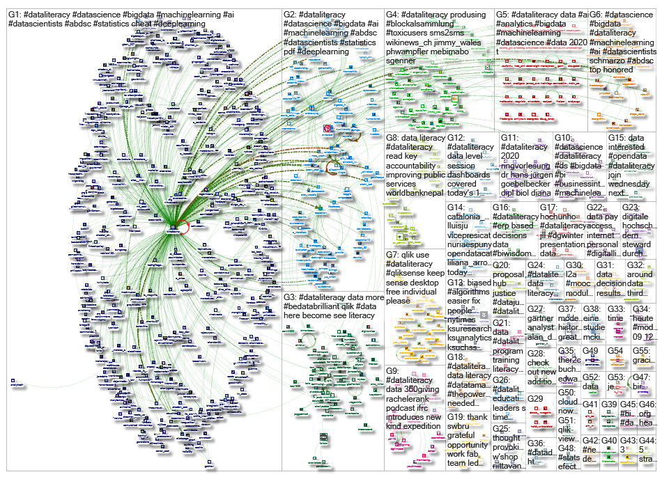 #DataLiteracy_2019-12-10_15-11-03.xlsx