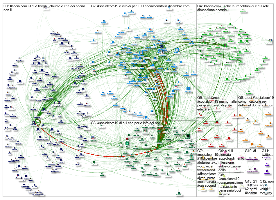 #socialcom19_2019-12-11_09-51-30.xlsx