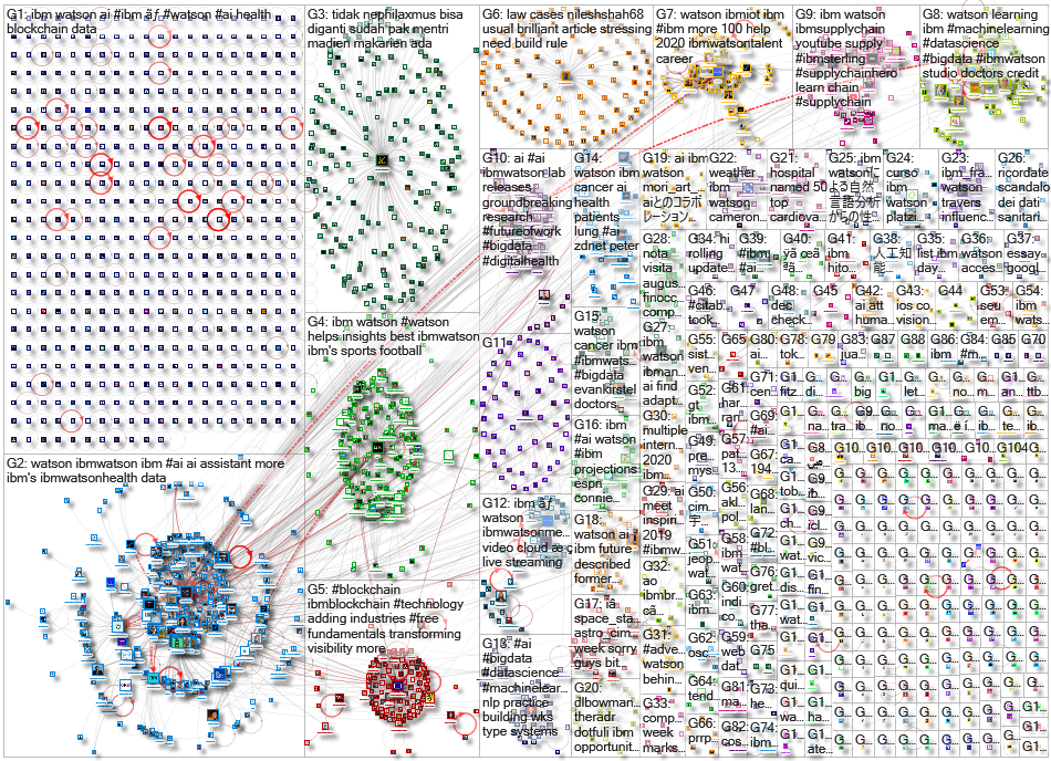 ibm watson_2019-12-16_05-17-57.xlsx