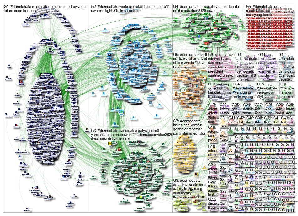 #demdebate_2019-12-18_03-20-49.xlsx