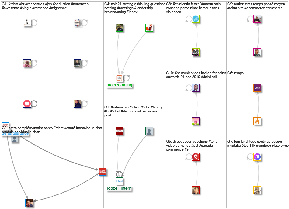 #tchat_2019-12-23_07-31-49.xlsx
