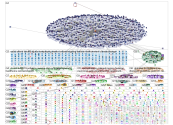 radio research Twitter NodeXL SNA Map and Report for maanantai, 23 joulukuuta 2019 at 16.22 UTC