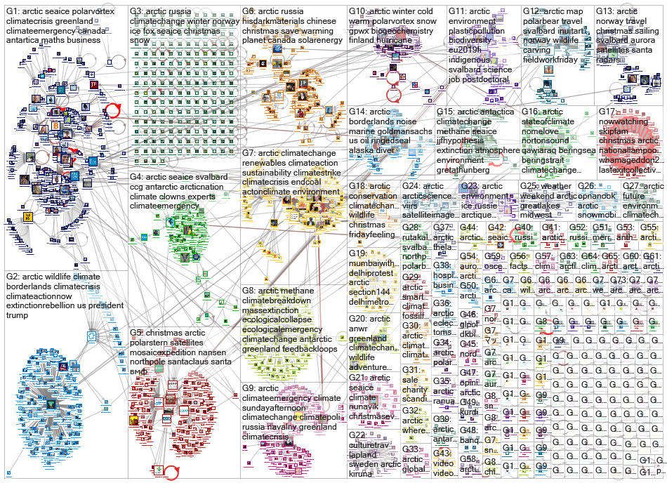 #arctic Twitter NodeXL SNA Map and Report for sunnuntai, 29 joulukuuta 2019 at 07.47 UTC