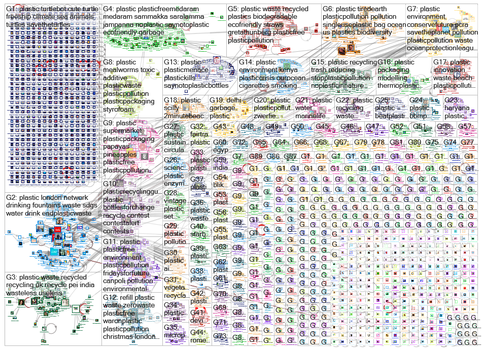 #plastic Twitter NodeXL SNA Map and Report for sunnuntai, 29 joulukuuta 2019 at 13.51 UTC