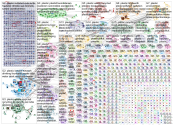 #plastic Twitter NodeXL SNA Map and Report for sunnuntai, 29 joulukuuta 2019 at 13.51 UTC