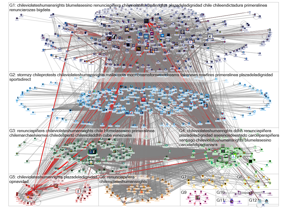 BBC_HaveYourSay Twitter NodeXL SNA Map and Report for tiistai, 31 joulukuuta 2019 at 11.35 UTC