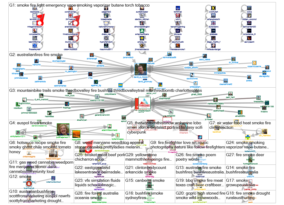 #smoke fire Twitter NodeXL SNA Map and Report for keskiviikko, 01 tammikuuta 2020 at 14.35 UTC