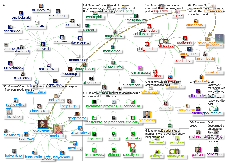#SMMW20_2020-01-03_01-01-03.xlsx