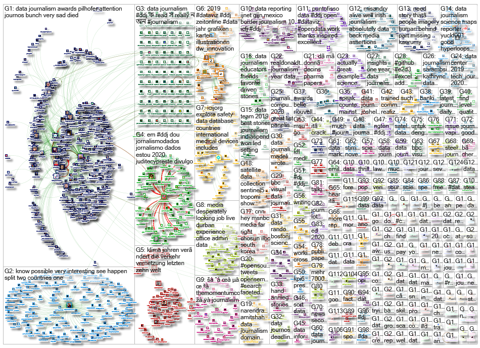 #ddj OR (data journalism)_2020-01-06_02-26-40.xlsx