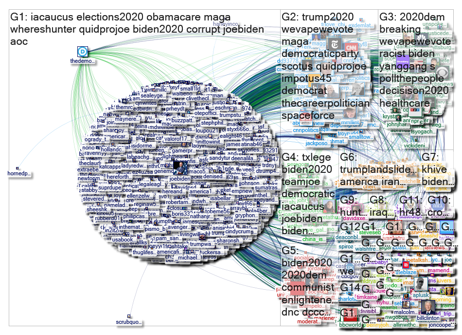 "@JoeBiden" Twitter NodeXL SNA Map and Report for Monday, 06 January 2020 at 21:05 UTC